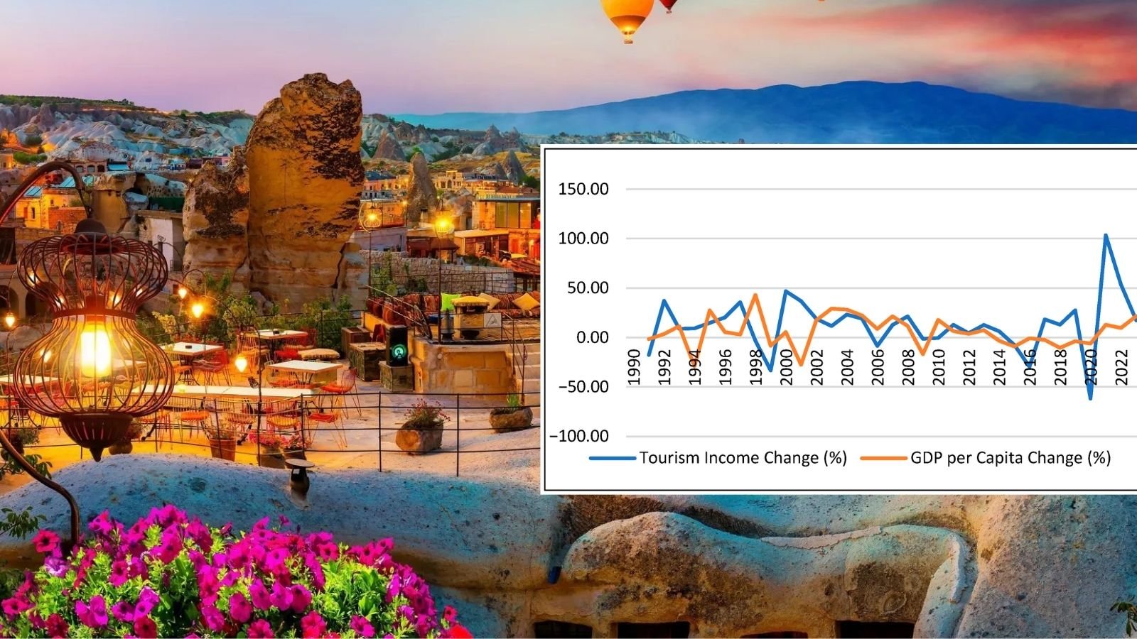 Turizm ve kayıt dışı ekonomi ilişkisini inceleyen akademik araştırma sayfası