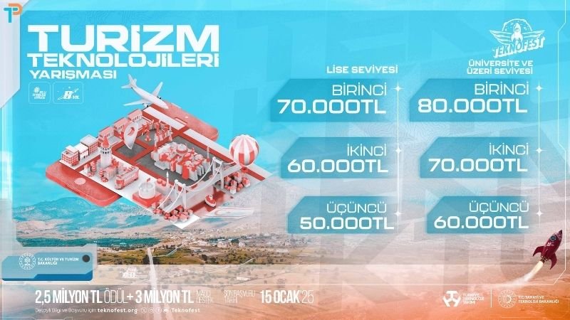 Turizmde dijital dönüşüm: Gençler yarışıyor!