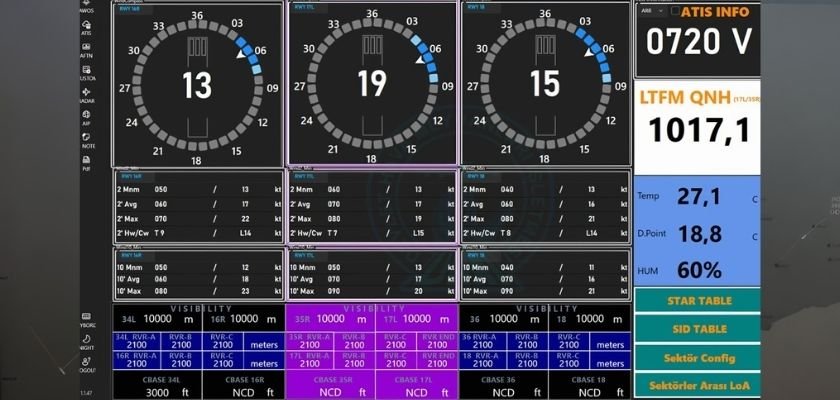 Yerli hava trafik yazılımı İRADE devrede
