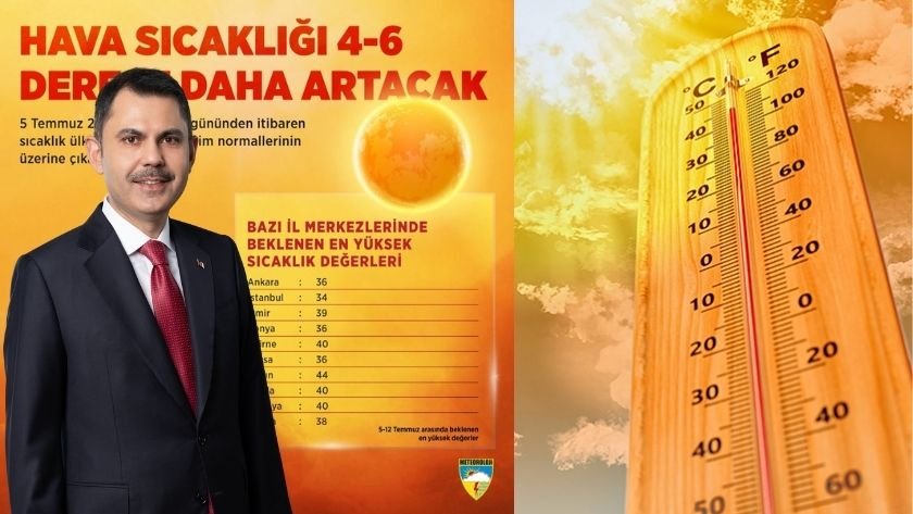 hava sıcaklıkları