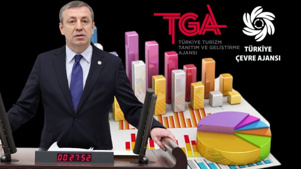 bakanlıklara bağlı ajanslar