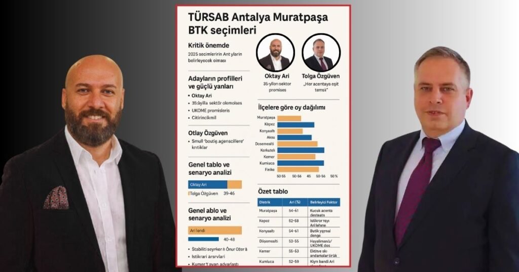 TÜRSAB Antalya Muratpaşa BTK seçimleri