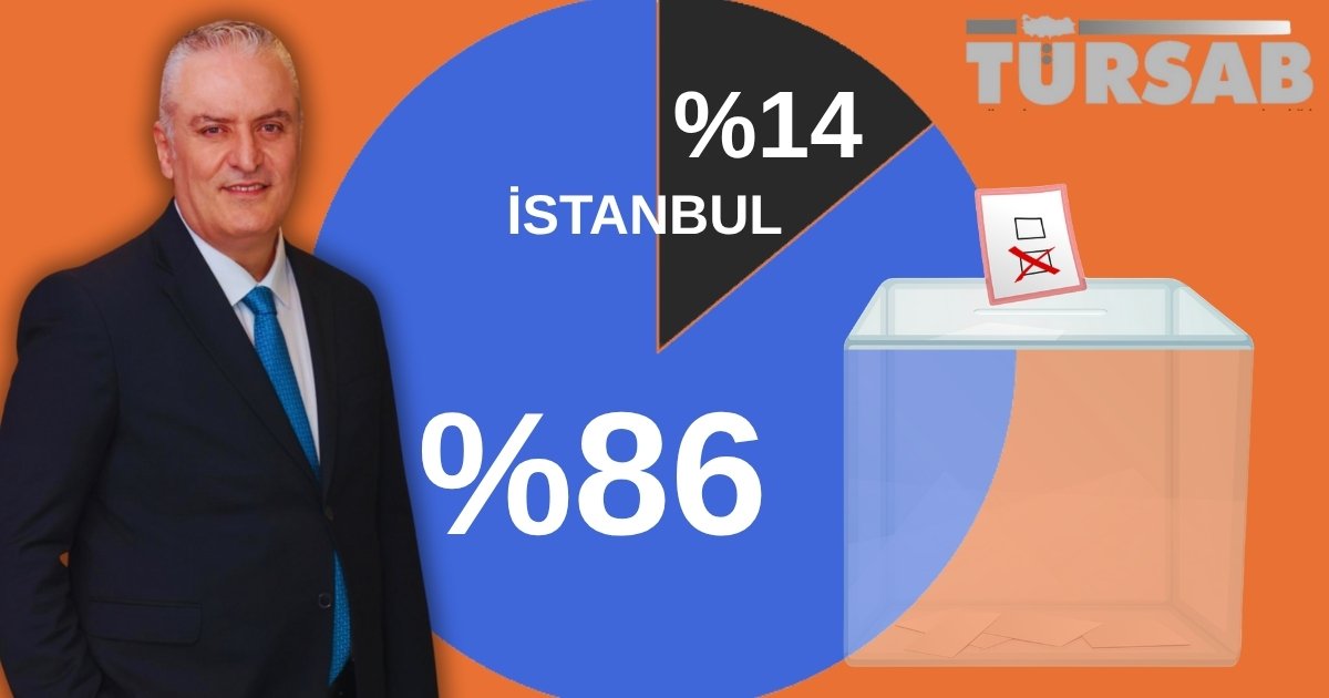 %14 Temsiliyetle %77 Başarı Söylemi