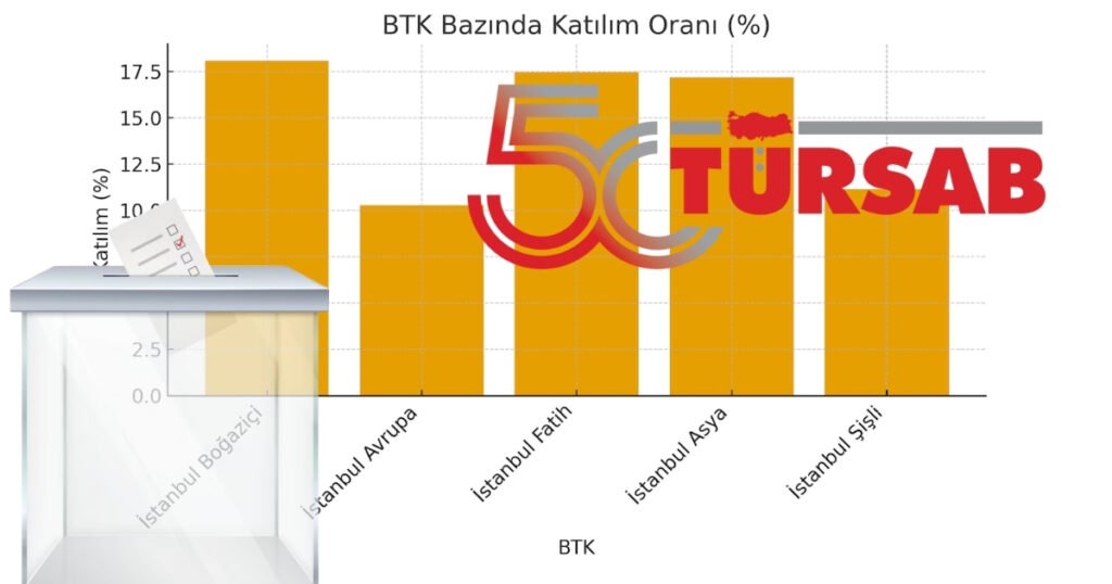 İstanbul turizm delegeleri seçimlerinde katılım oranı