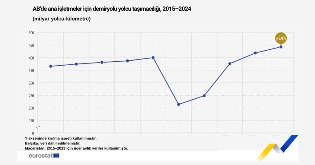 AB demiryolu yolcu taşımacılığı