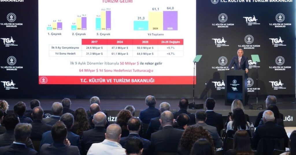 Türkiye turizmde rekor serisini sürdürüyor - TurizmPolitika Turizmde rekor