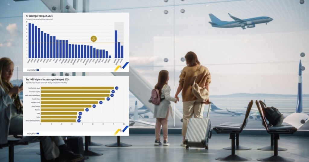 Avrupa hava trafiği 2024te yüzde sekiz arttı - TurizmPolitika Avrupa hava trafigi 2024 yolcu artışı Eurostat verileri