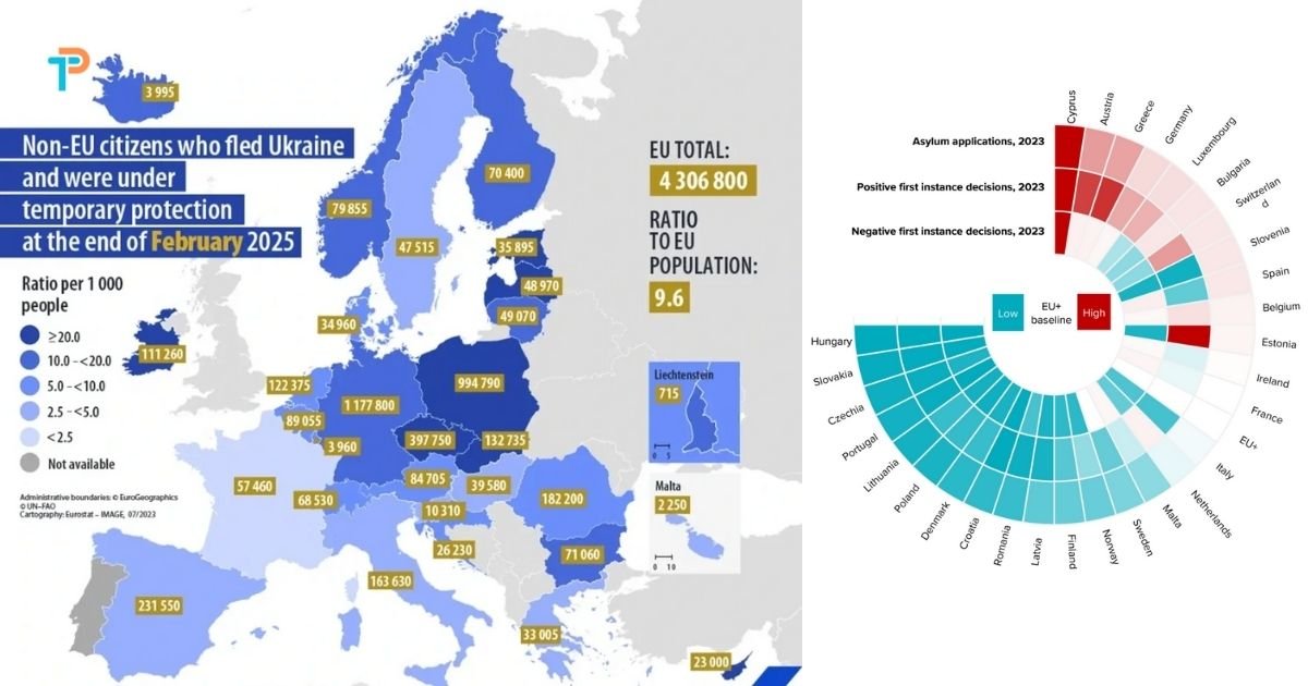 Avrupa’da iltica başvuruları azalıyor
